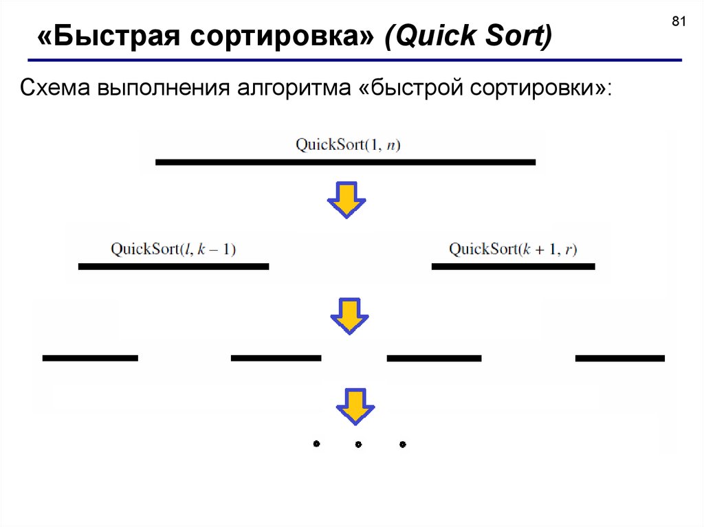 Быстрые алгоритмы. Быстрая сортировка блок схема. Quicksort схема. Quicksort блок схема. Алгоритмы внутренней сортировки.