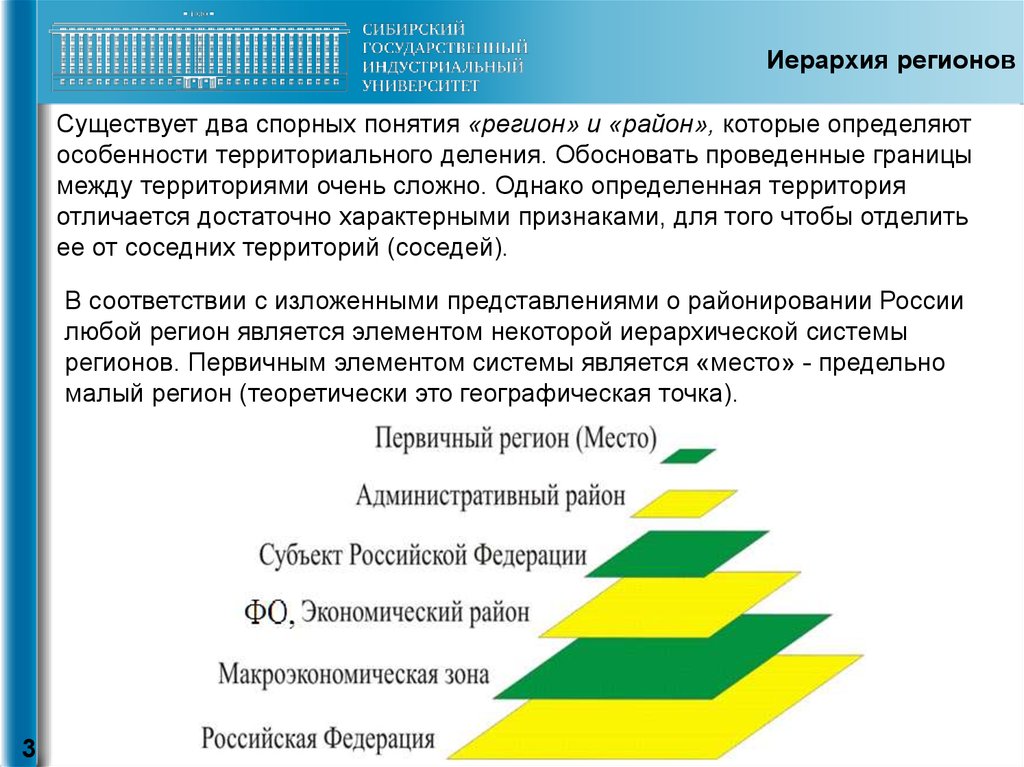 Регион определенная территория. Иерархия регионов. Иерархия регионов России. Иерархическое районирование. Иерархия регионов мира.