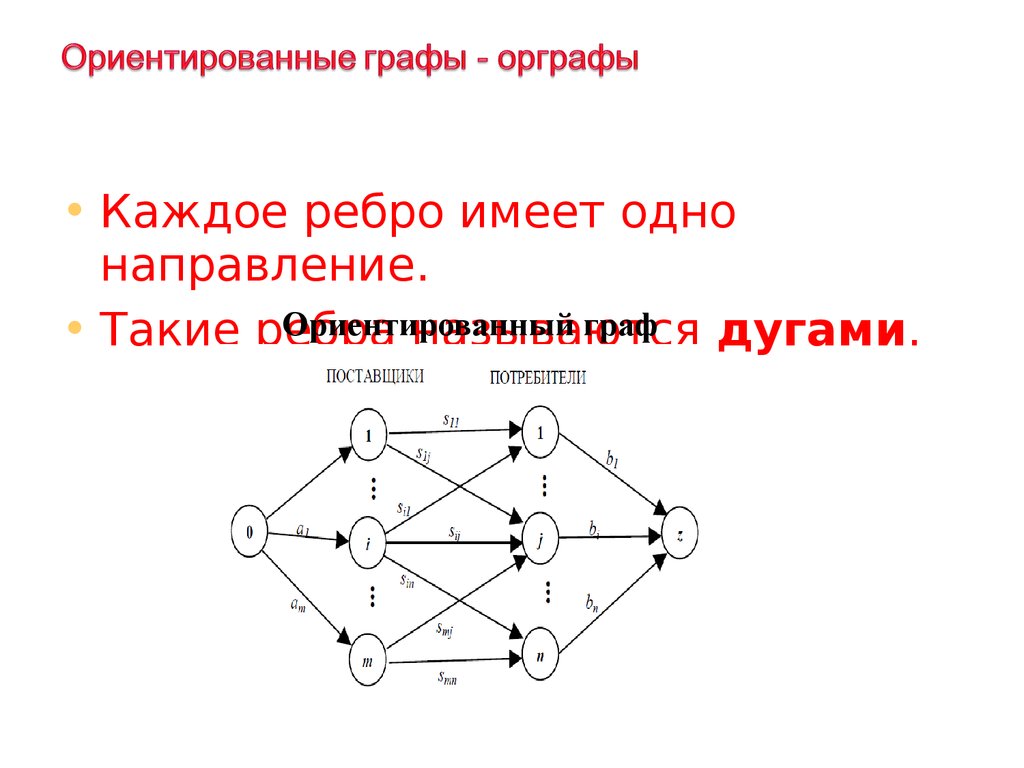 Представление об ориентированных графах 7 класс презентация