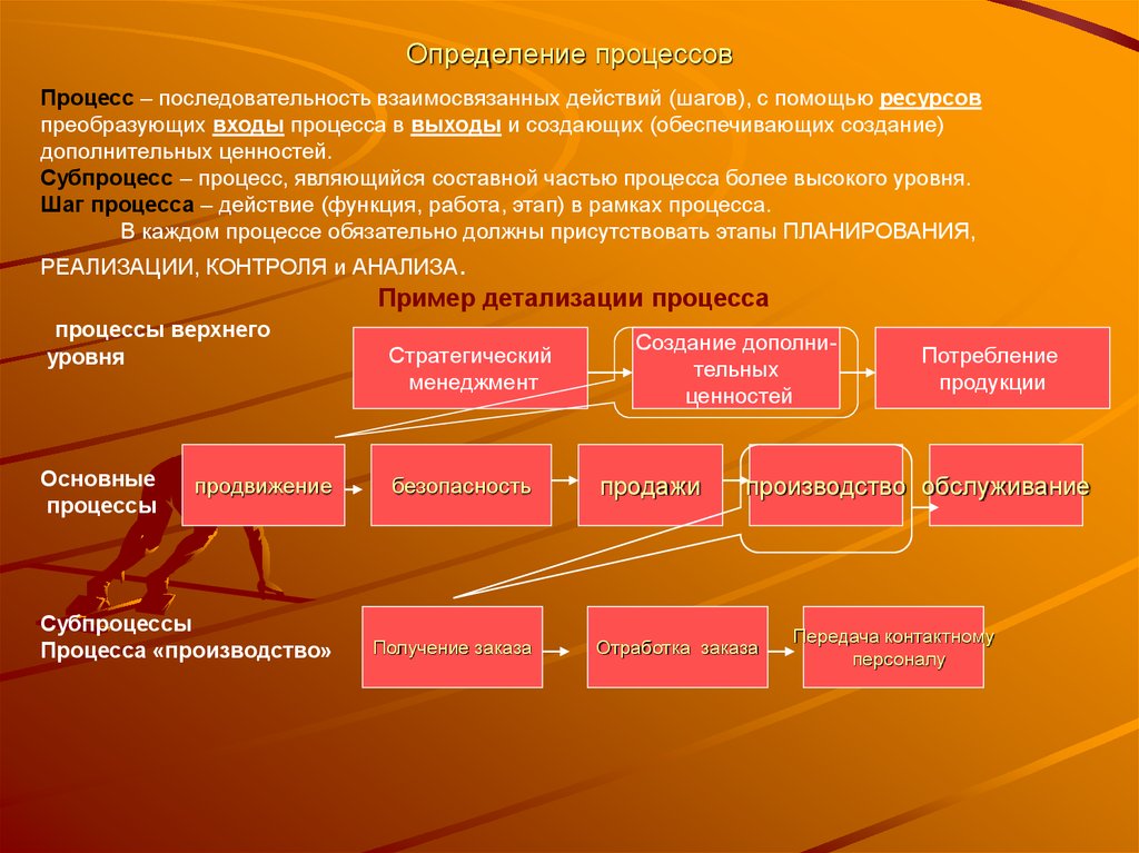 Процесс определения соответствия. Процесс последовательности определение. Определите последовательность процесса. Процесс субпроцесс. Процесс это определение.