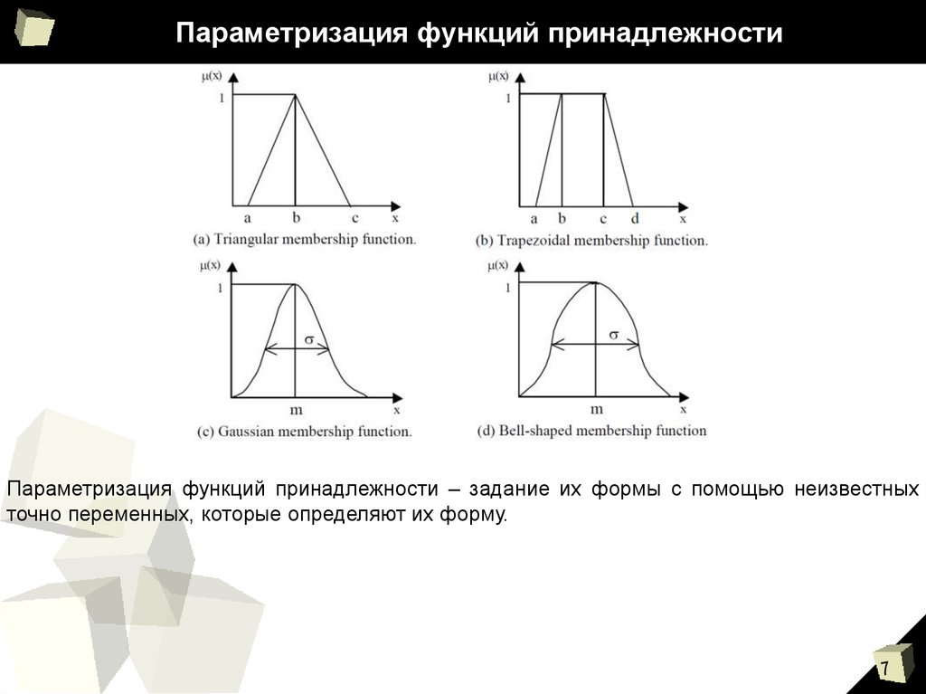 Функция принадлежности. Функции принадлежности нечеткой логики. Треугольная функция принадлежности. Трапециевидная функция принадлежности. Основные типы функций принадлежности.