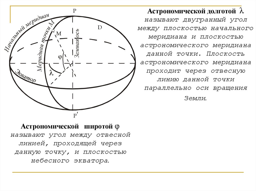 Широтой называют. Плоскость астрономического меридиана. Долгота в астрономии. Широта и долгота в астрономии. Географическая долгота астрономия.