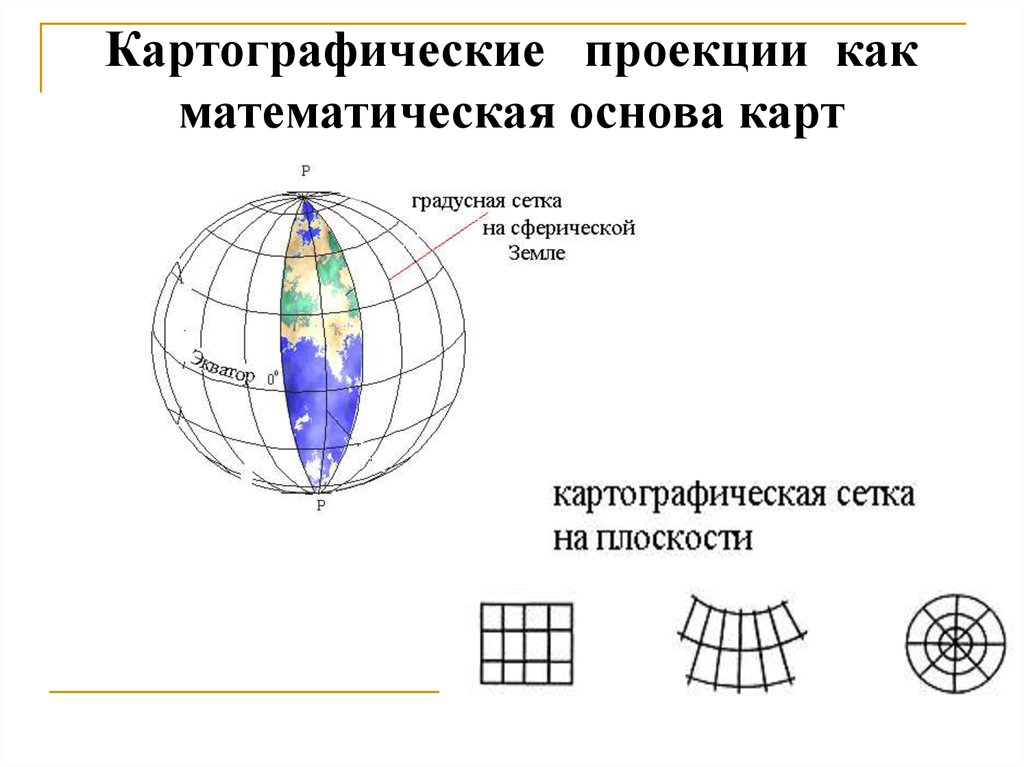 Виды картографических проекций. Картографические проекции. Картографические проекции и геодезические. Картографические проекции презентация. Картографические проекции для малышей.