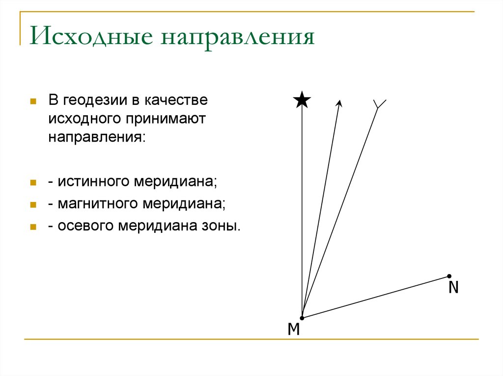 Выделенное направление. Исходные направления в геодезии. Три исходных направления в геодезии. Начальное направление в геодезии. Направление линии в геодезии.