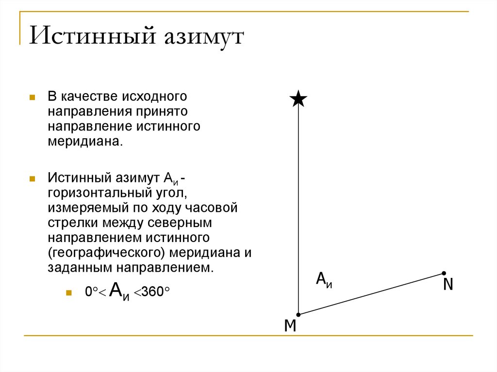 Азимут 0 направление