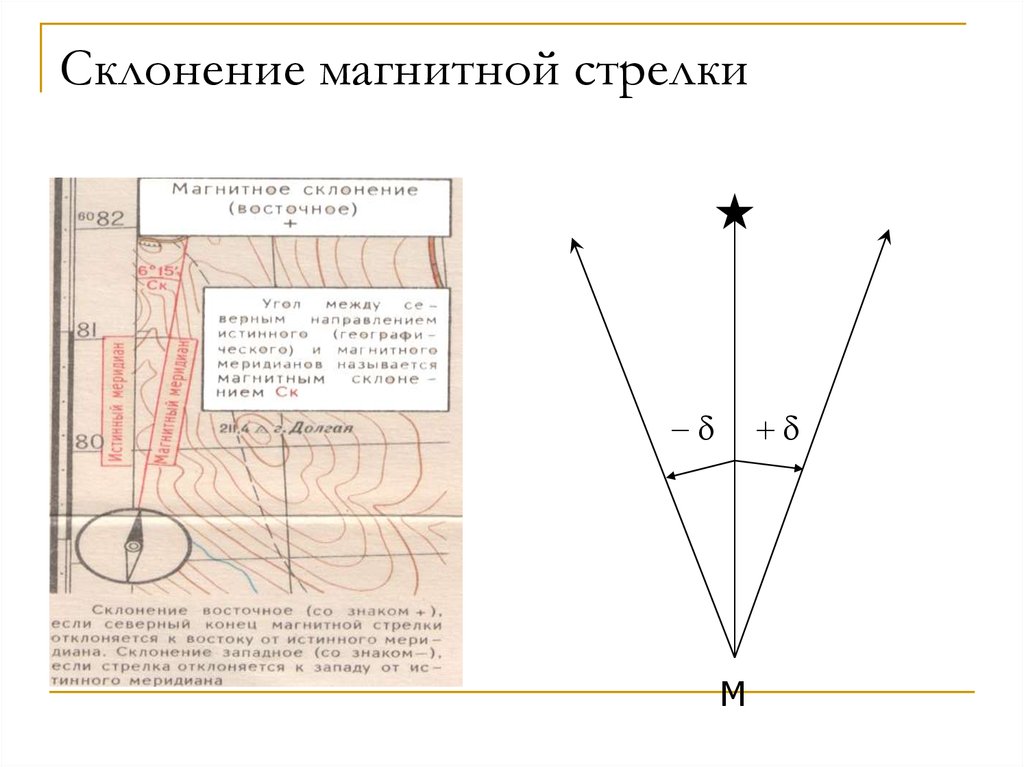 Магнитное склонение. Склонение магнитной стрелки в геодезии. Склонение магнитной стрелки и сближение меридианов. Склонение магнитной магнитной стрелки. Магнитное склонение стрелки это.