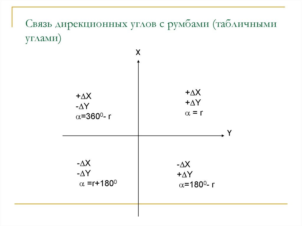 Дирекционный угол формула