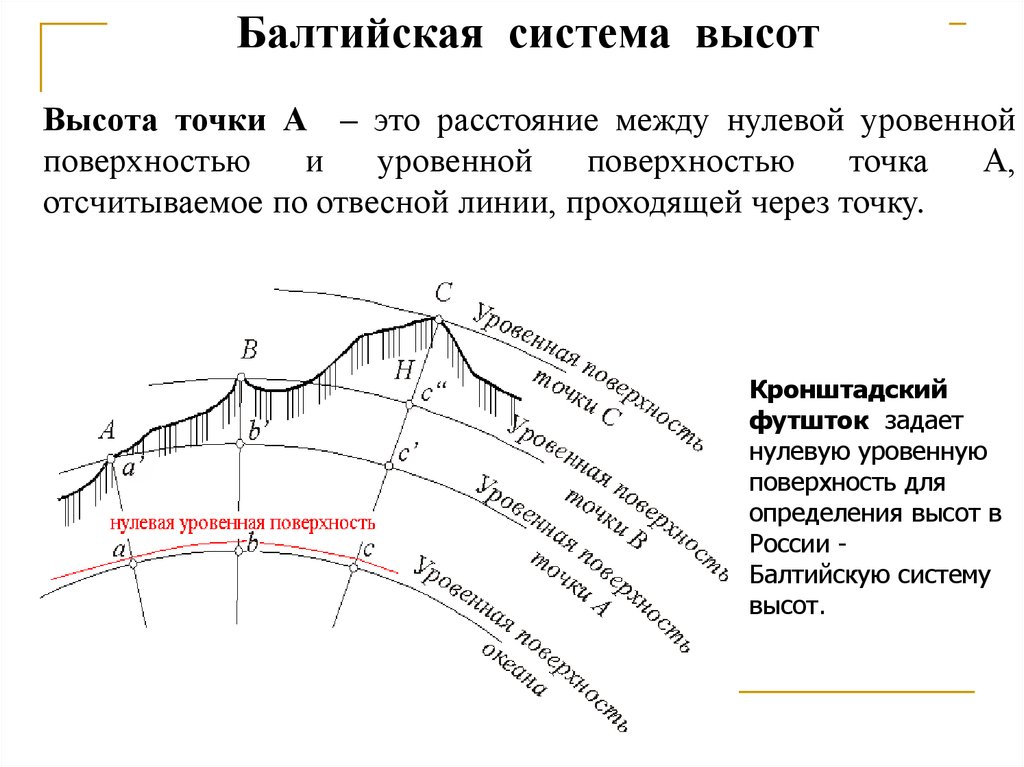 Разница высот. Балтийская система высот в геодезии. Система высот Балтийская 1977. Высотная отметка Балтийская система. Высота в Балтийской системе высот.