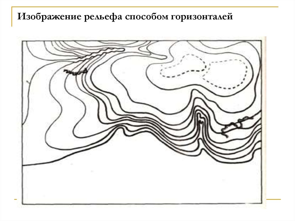 Изображение форм рельефа горизонталями