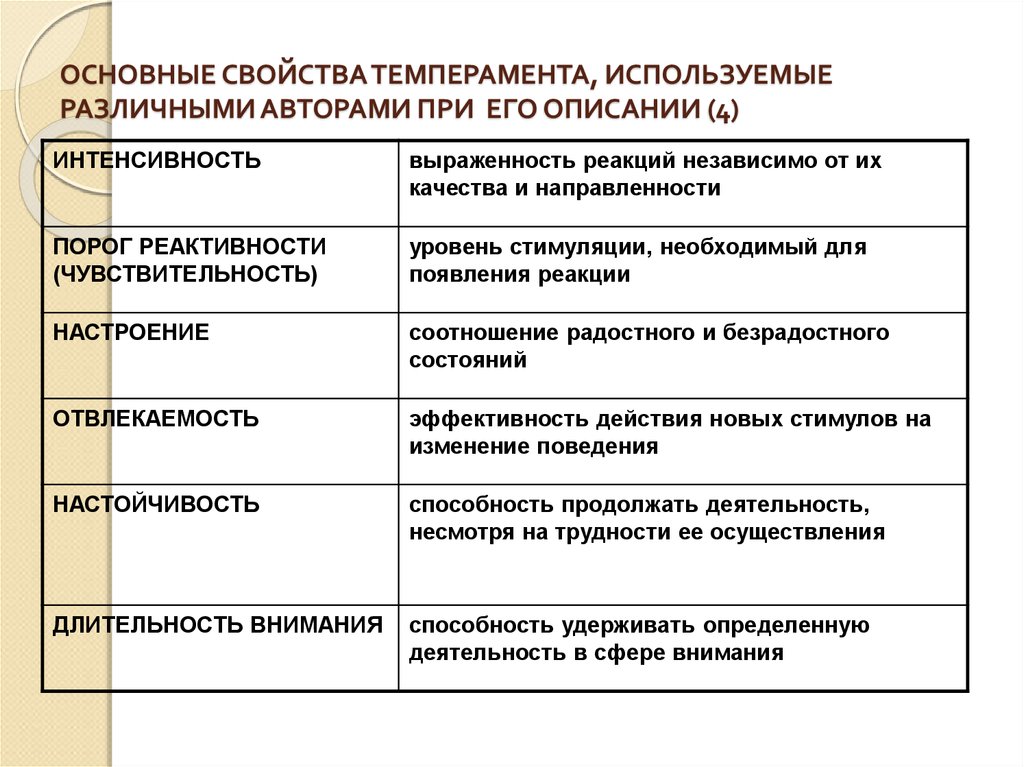 Свойства темперамента определения