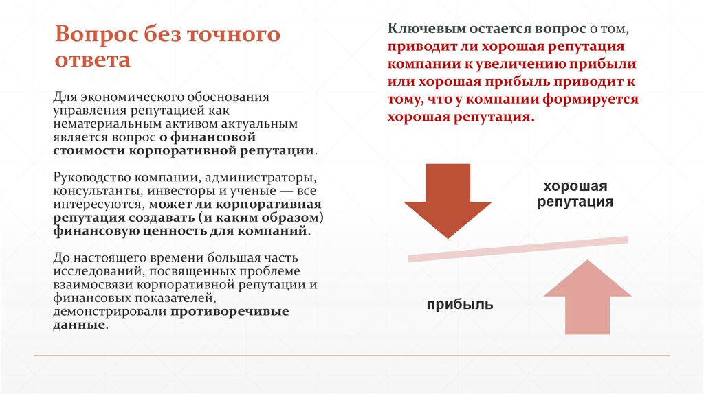 Обосновывать управление. Вопросы без ответа. Какая бывает репутация. Какая может быть репутация. Какая может быть репутация у компании.