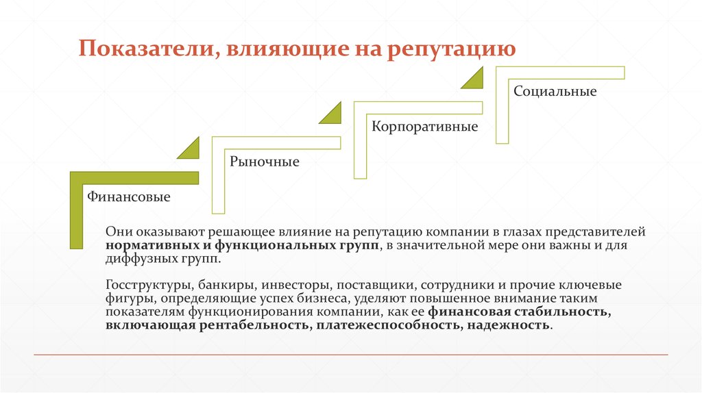 Устойчивая репутация. Факторы влияющие на деловую репутацию. Факторы влияющие на создание репутации. Формирование репутации организации. Показатели, влияющие на репутацию компании.