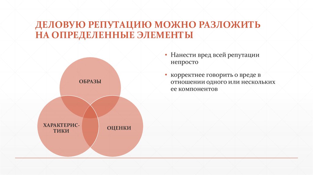 Влияние деловой репутации фирмы на успешное ведение бизнеса проект