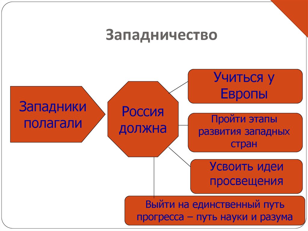 Под жизненным циклом проекта понимается логико временная структура деятельности по