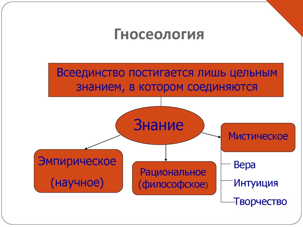 Гносеология права презентация