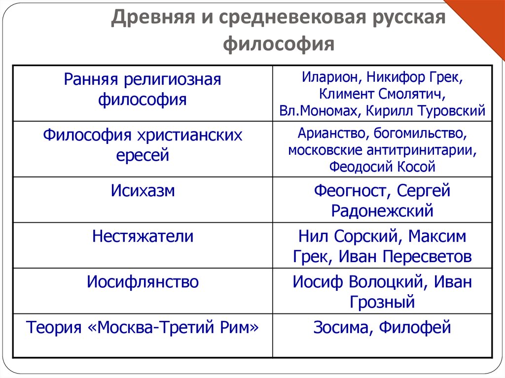 Основные этапы средневековой философии