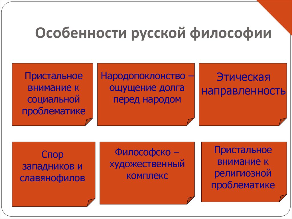 Особенности русской философии картинки