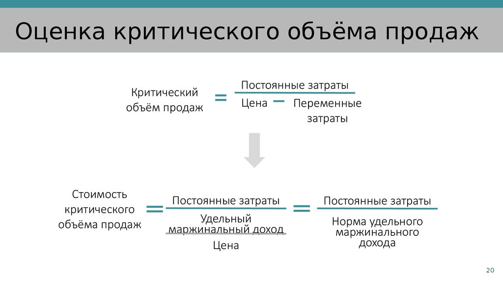 Критический объем производства формула