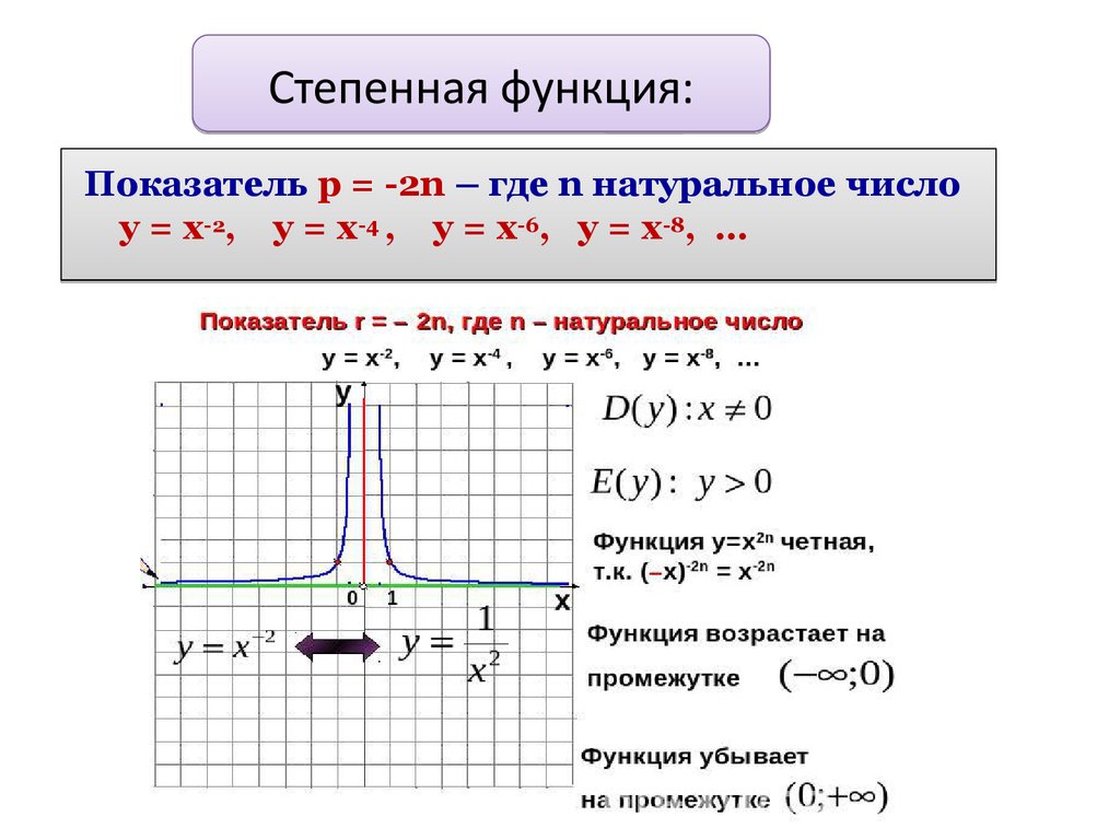 Виды функций. Функция виды функций. График функции общего вида. Функция общего вида.