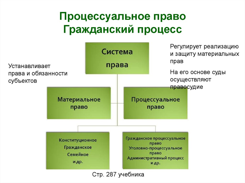 Составьте схему участников гражданского процесса составьте