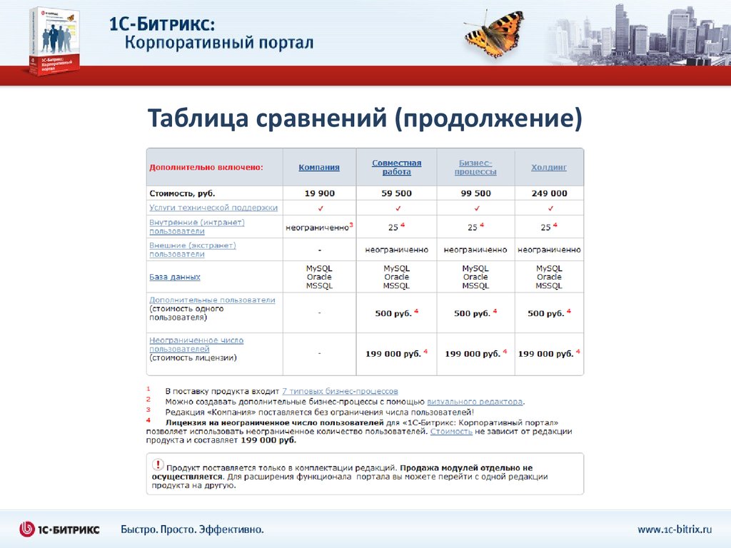 Почта банки корпоративный портал