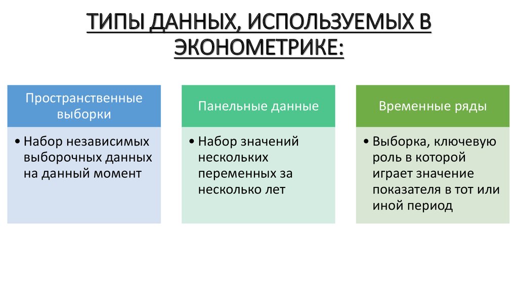 Типы используемых данных