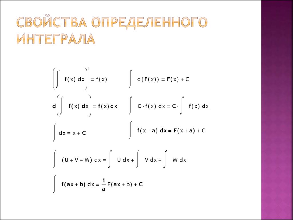 Определенный интеграл свойства