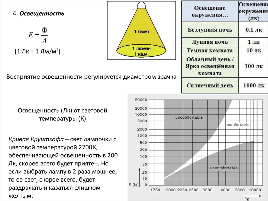 Световой поток и сила света