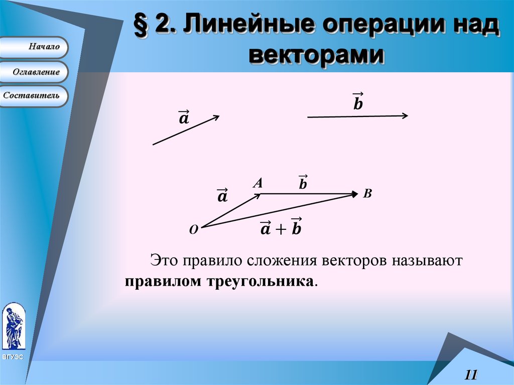 § 2. Линейные операции над векторами