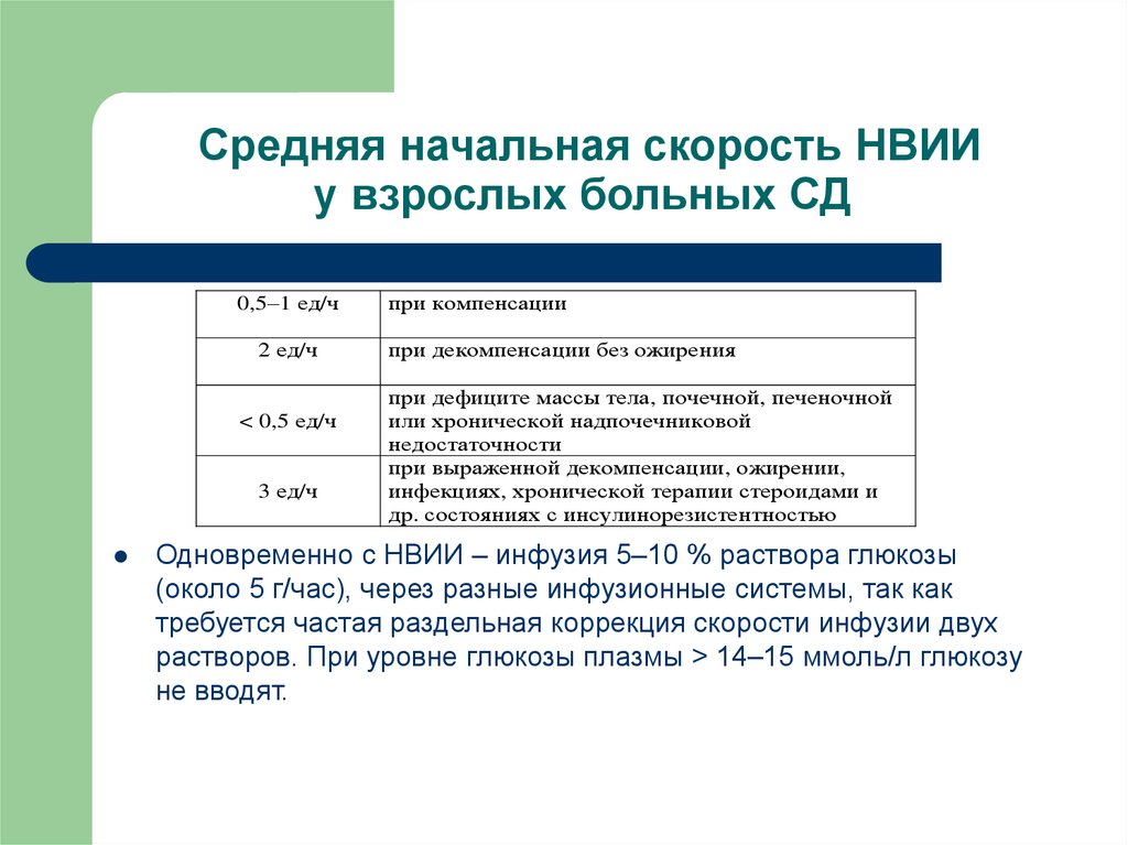 Начальный средний конечный. Алгоритм НВИИ. НВИИ. Средне-начальное.