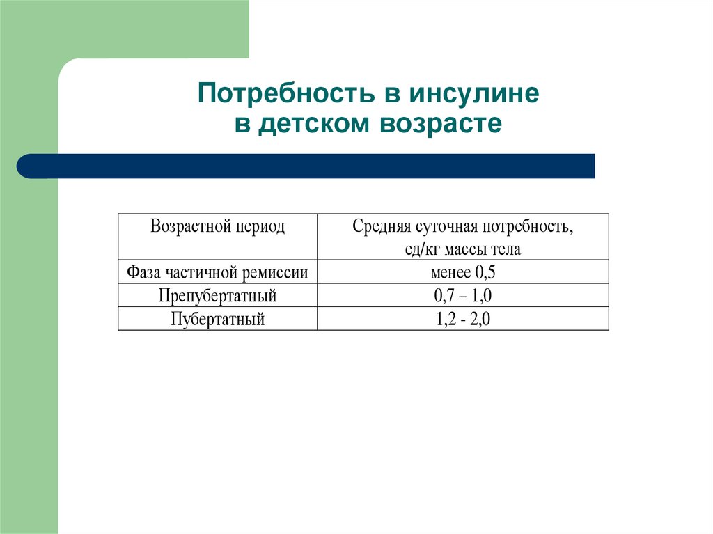 Средняя потребность. Потребность в инсулине в детском возрасте. Суточная потребность в инсулине. Средняя потребность в инсулине. Средняя суточная потребность в инсулине взрослого.