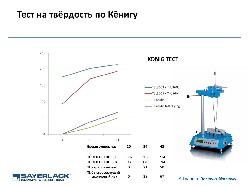 Испытания на твердость