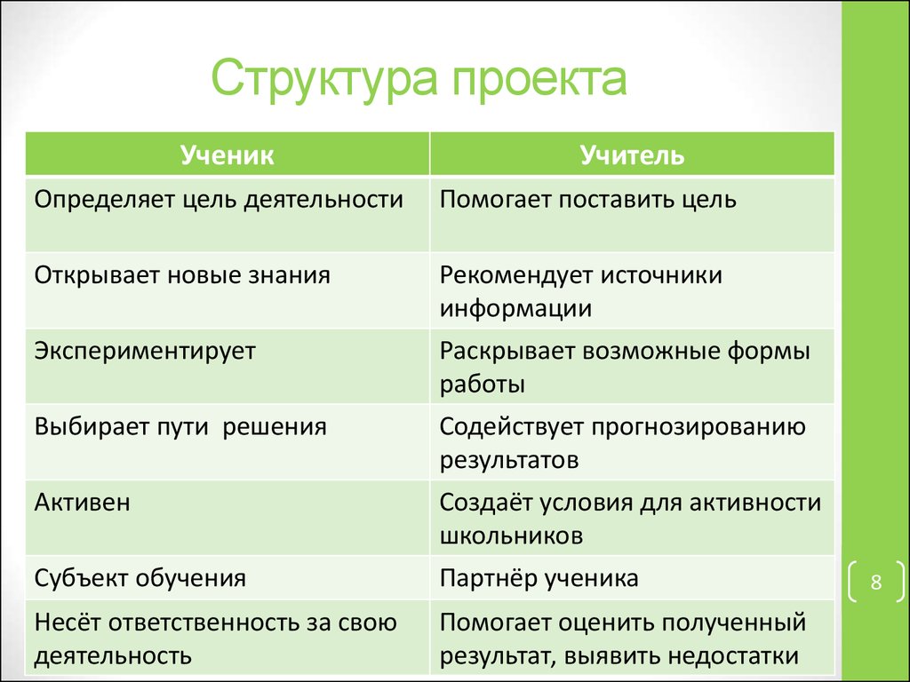 Определенной структурой и без