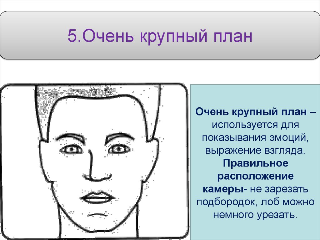 Очень план. Портрет крупный средний и общий план. Правильное положение маскилы эскиз.