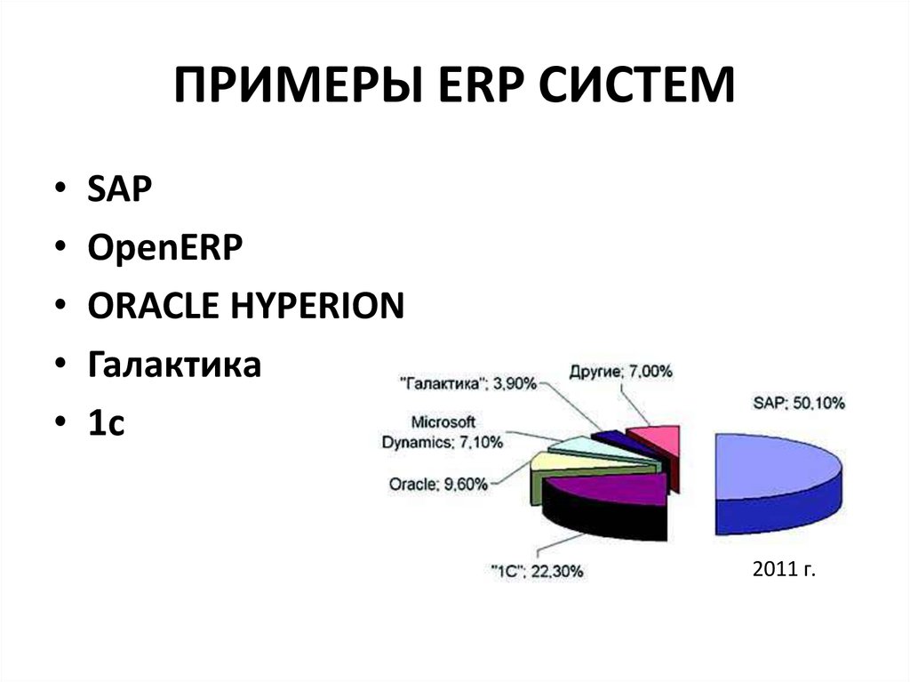 Ерп система это. Информационная система ERP типа. Системы планирования ресурсов предприятия ERP. Типы ERP систем.