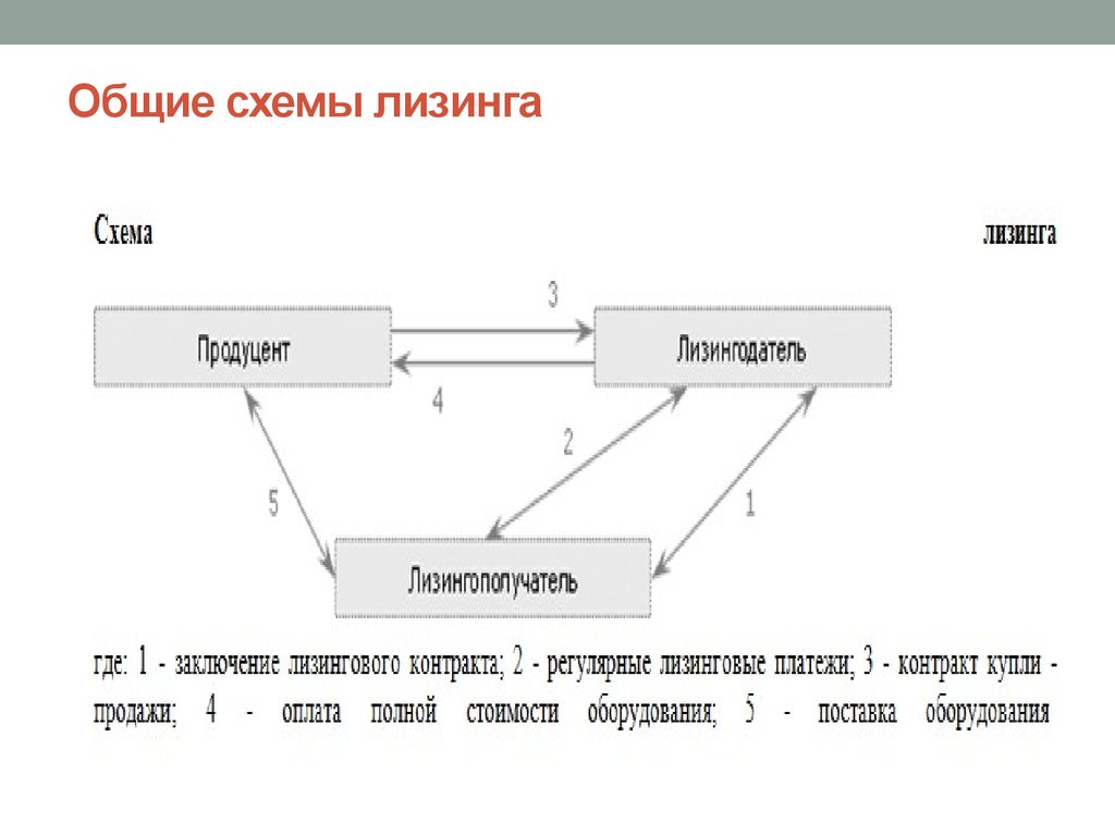 Выкупной лизинг схема