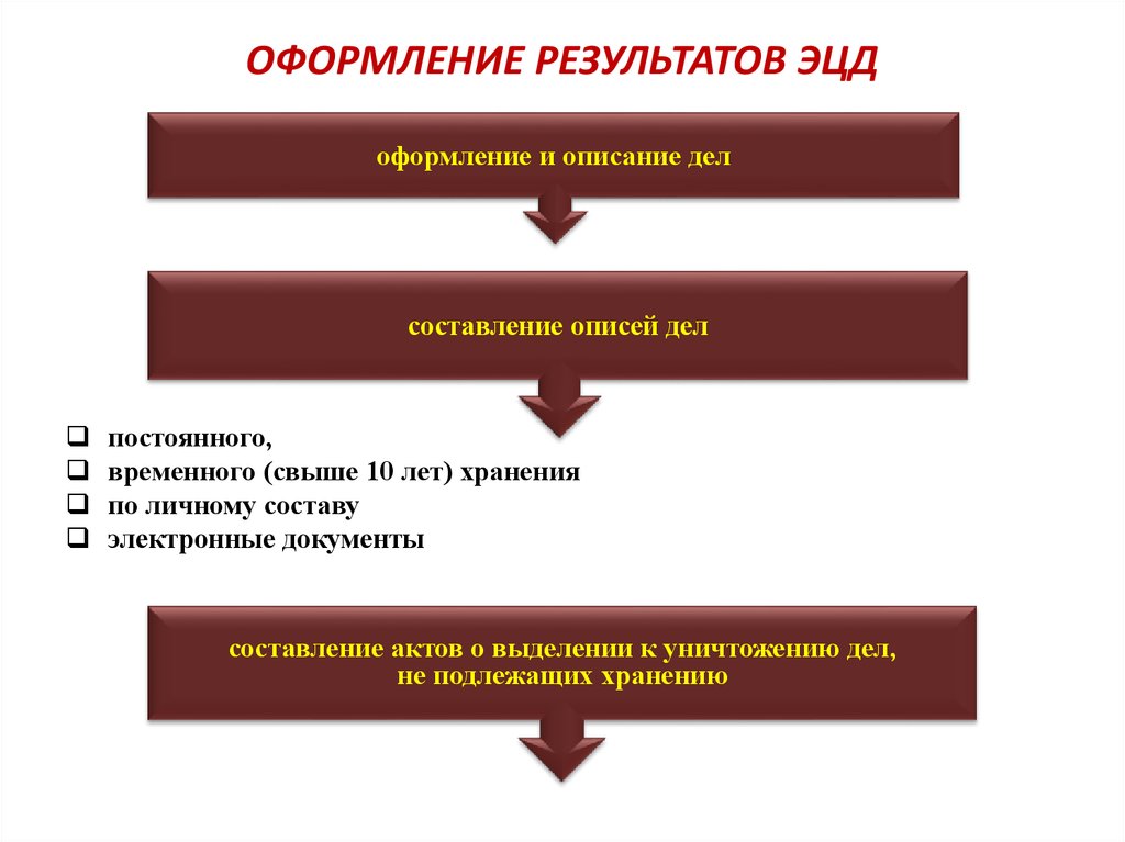 Оформление экспертизы