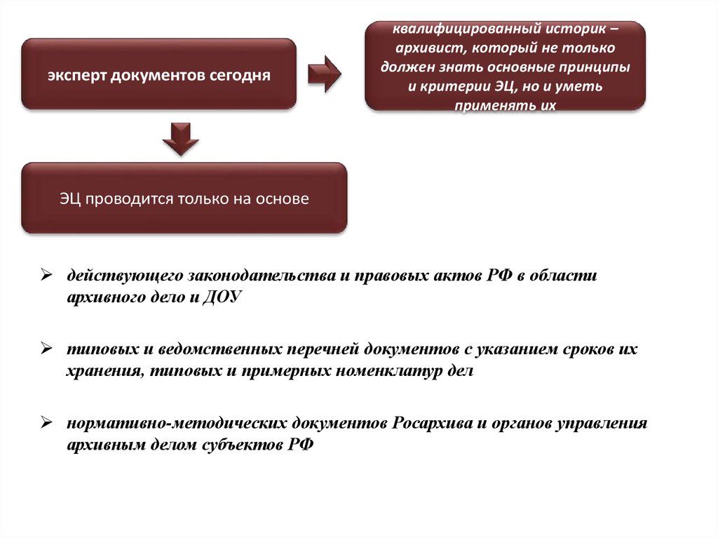 Экспертиза ценности документов в делопроизводстве презентация