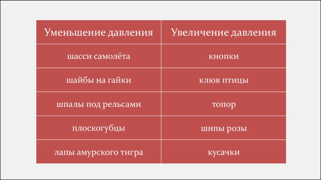 Процесс увеличения давления. Примеры уменьшения давления в жизни животных. Примеры уменьшения и увеличения давления в жизни животных. Уменьшение давления шасси самолета. 5 Примеров увеличения и уменьшения давления.