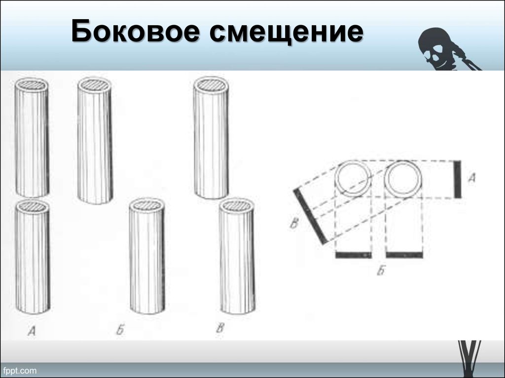 Латеральное смещение