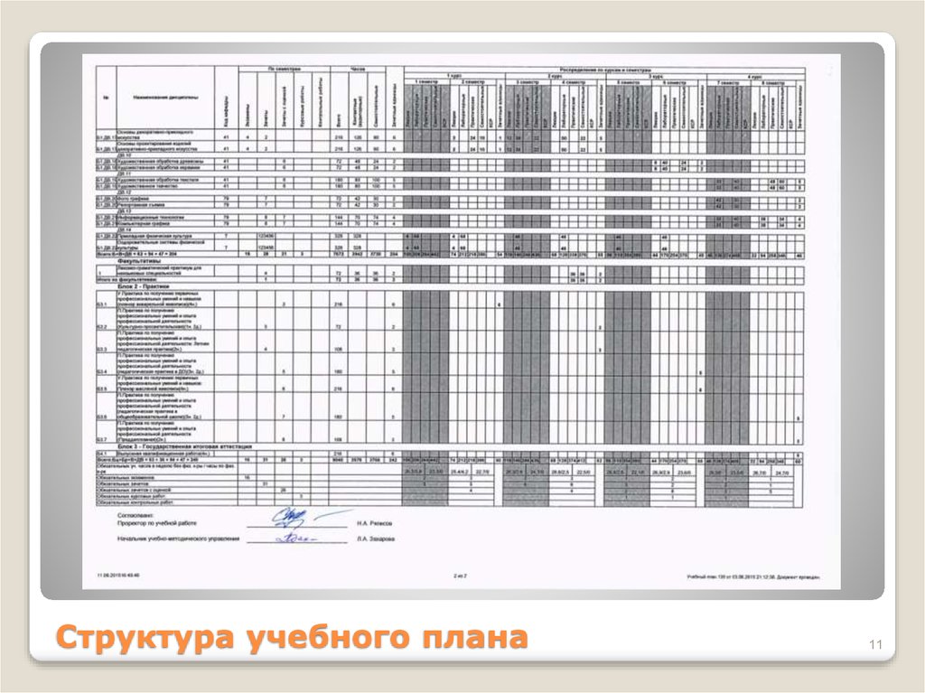 Структура учебного плана