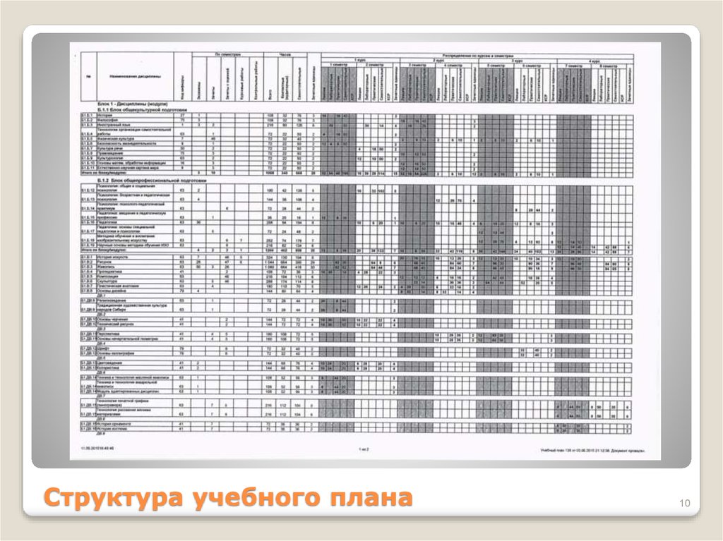 Структура учебного плана