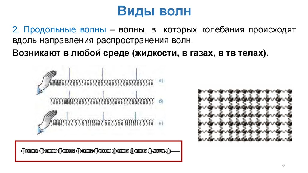 На рисунке представлена фотография шнура по которому распространяется поперечная волна