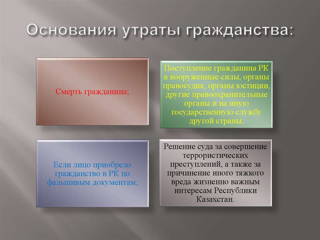 Форма гражданства. Основания потери гражданства. Основания приобретения и утраты гражданства. Основания утраты гражданства в зарубежных странах. Основания утраты гражданства РФ.