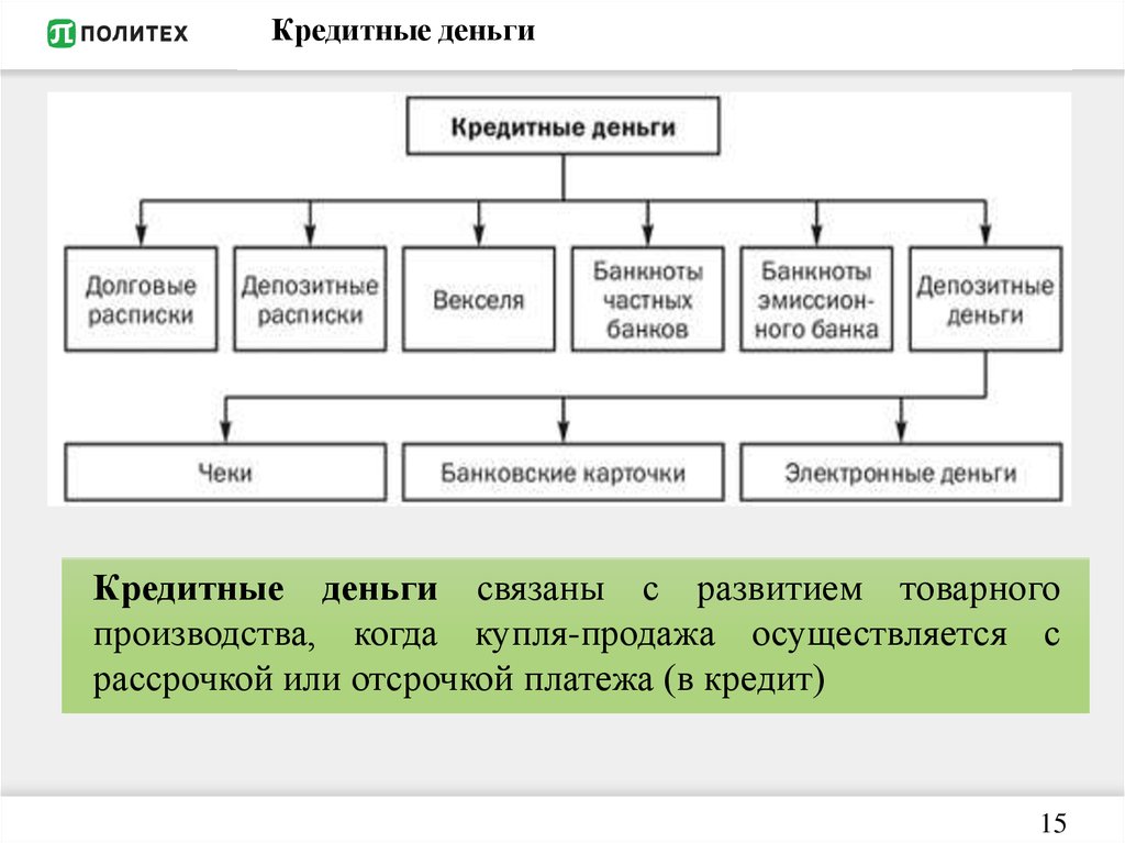 Основные деньги