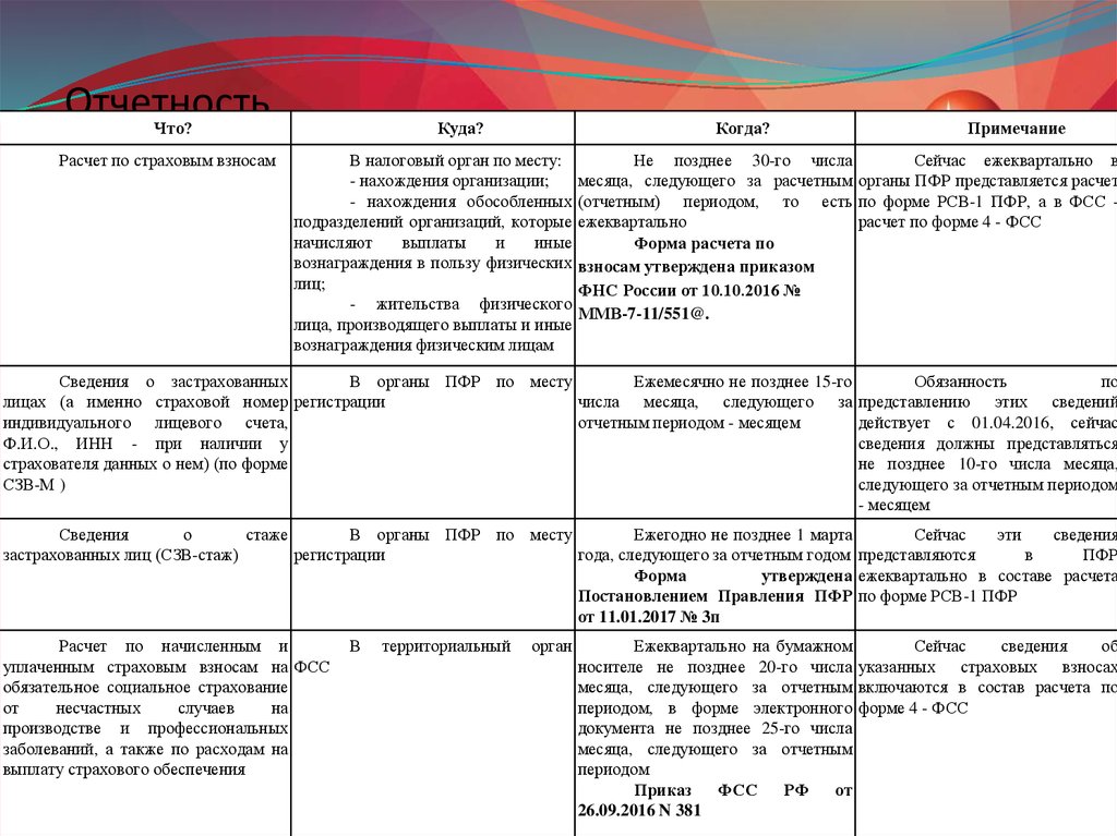 Отчетный период оплаты