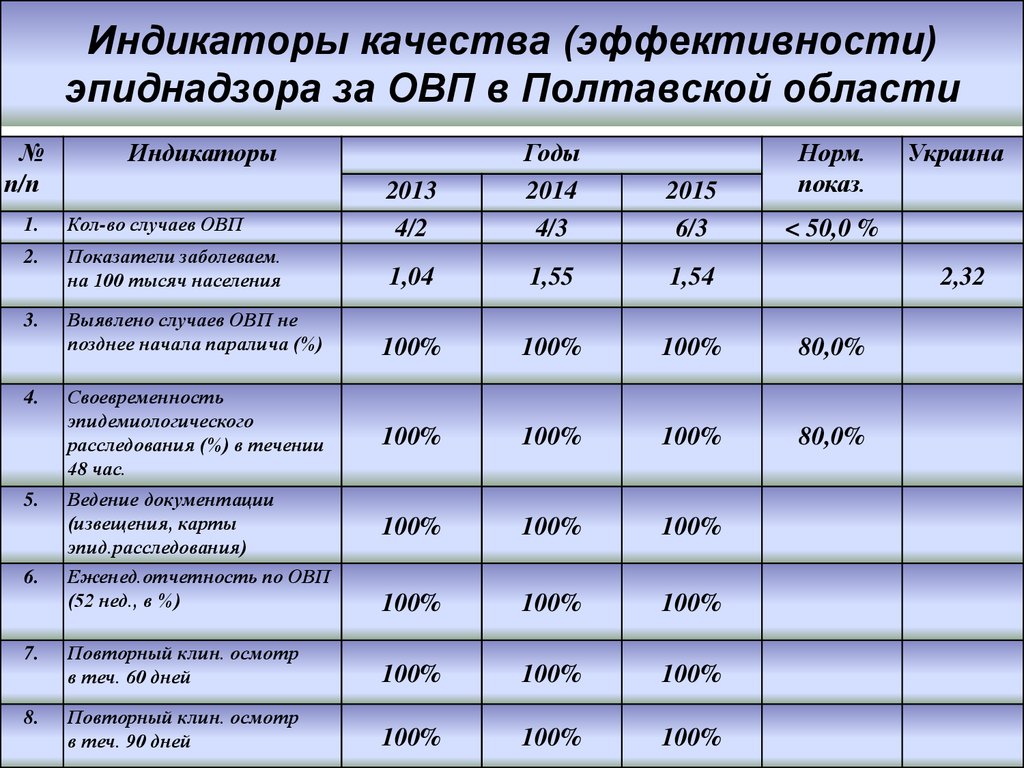 Что такое индикатор качества изображения