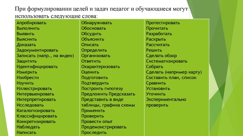 Этого можно использовать следующие. Глаголы для целей и задач. Качества учителя задание. Глаголы для развивающих задач. Глаголы для задач.