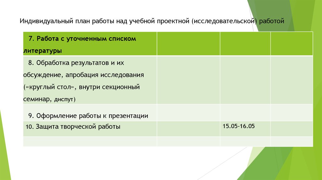 Алгоритм работы над учебным проектом