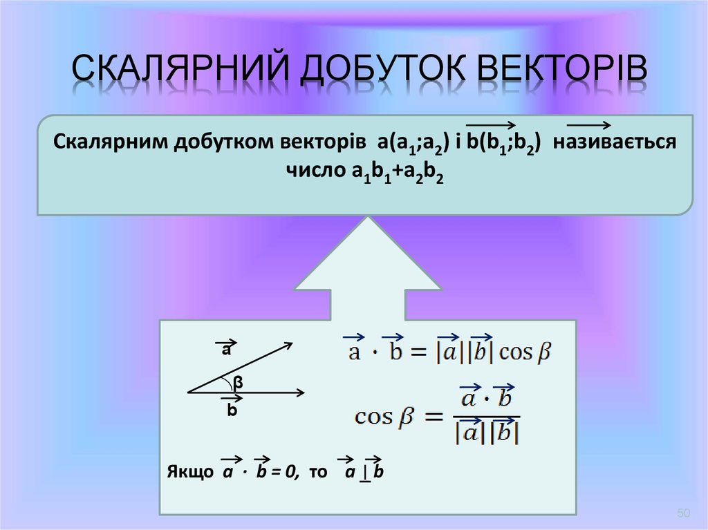 Геометрический смысл скалярного произведения